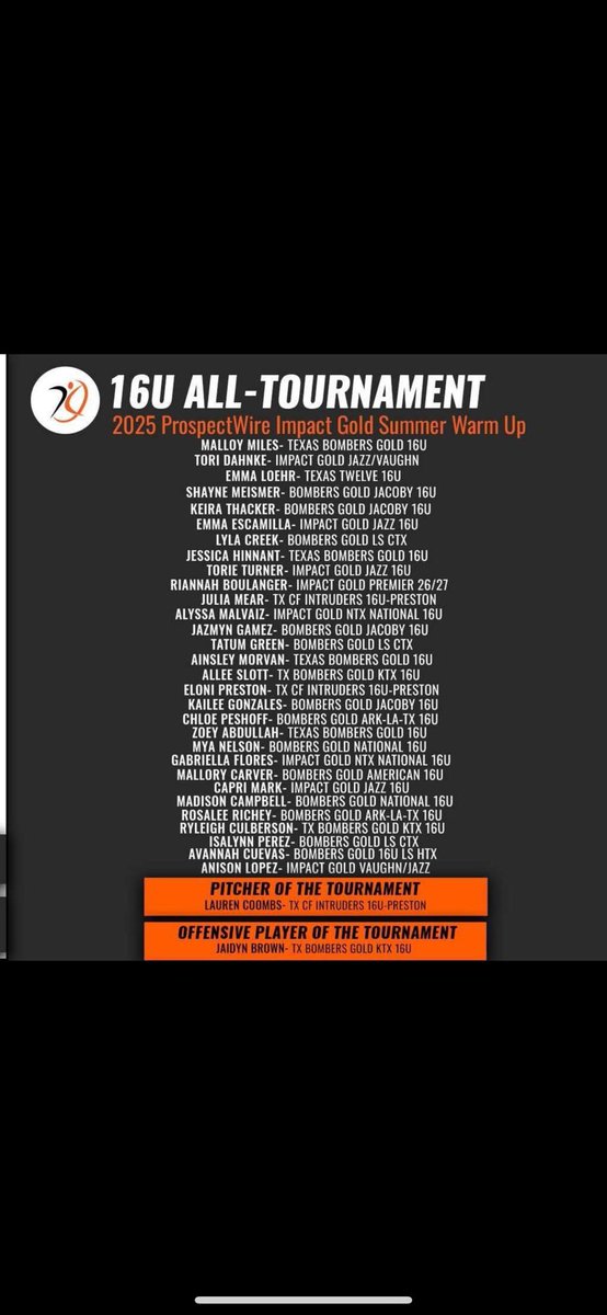 Texas Bombers Gold KTX (@bombersktx) on Twitter photo Three of our own were named to <a href="/AGLSoftball/">AthletesGoLive Softball</a> All Tournament Team last weekend at the Impact Gold Summer Warm Up! Congrats to <a href="/AlleeSlott/">Allee Slott 2027</a> <a href="/RyleighCub/">Ryleigh Culberson</a> and the Offensive Player of the Tournament <a href="/jaidynsoftball/">Jaidyn Brown</a> !!! LETS GO!!!!! #domore #wearenotthesame #bombersnation Three of our own were named to <a href="/AGLSoftball/">AthletesGoLive Softball</a> All Tournament Team last weekend at the Impact Gold Summer Warm Up! Congrats to <a href="/AlleeSlott/">Allee Slott 2027</a> <a href="/RyleighCub/">Ryleigh Culberson</a> and the Offensive Player of the Tournament <a href="/jaidynsoftball/">Jaidyn Brown</a> !!! LETS GO!!!!! #domore #wearenotthesame #bombersnation