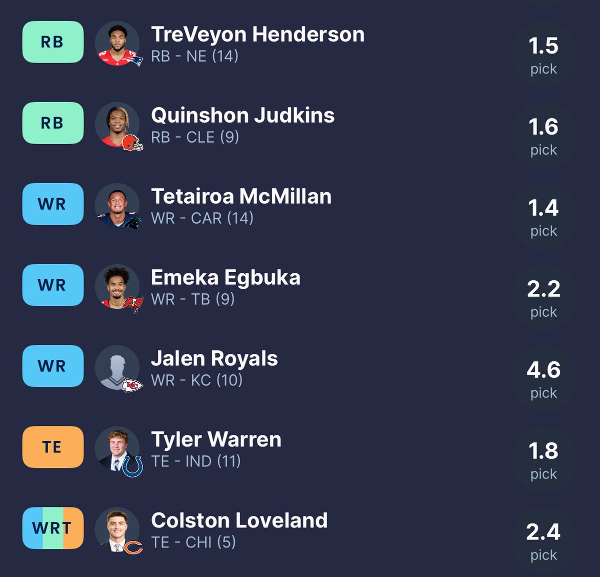 Mikey_Ladera96's tweet photo. @Elite_Drafters Got all 4 this draft. https://t.co/54g4p7kTbO