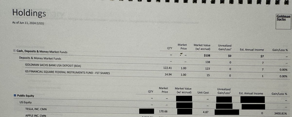 Holding $TSLA from an average price of $4.80 per share to $480 a share (and back down to $300), you see a lot. 

You start to realize why the best performing investors are people who are dead. Patience really is a virtue. 

Since I started investing in Tesla, all kinds of crazy