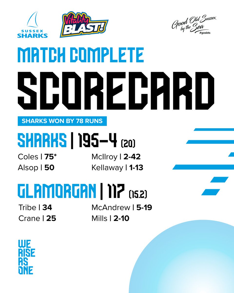 Sussex Cricket tweet media