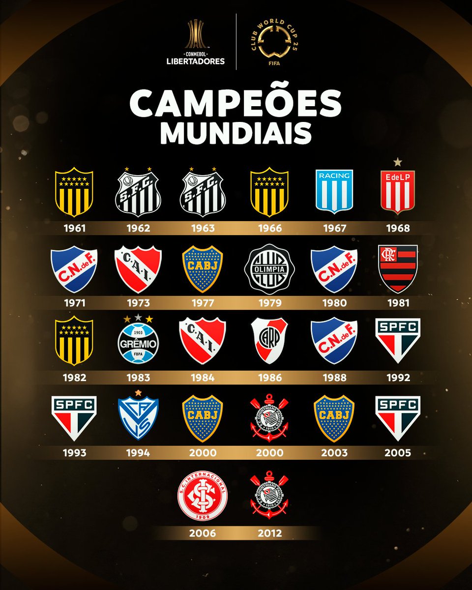 CONMEBOL Libertadores (@libertadoresbr) on Twitter photo 🌎🏆 Os campeões da CONMEBOL #Libertadores que também conquistaram o mundo!
⭐️ #GloriaEterna 🤝 <a href="/FIFACWC/">FIFA Club World Cup</a> 🌎🏆 Os campeões da CONMEBOL #Libertadores que também conquistaram o mundo!
⭐️ #GloriaEterna 🤝 <a href="/FIFACWC/">FIFA Club World Cup</a>