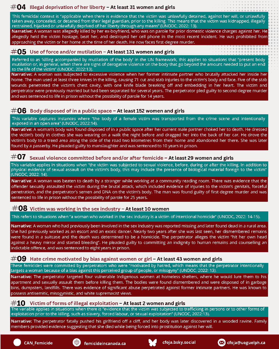 <a href="/globalnewsto/">Global News Toronto</a> If you or your readers wish to understand the term #femicide further, please see this accessible article using #Canadiancases or infographic below.
journals.sagepub.com/doi/10.1177/02…
And please begin to #CallItFemicide