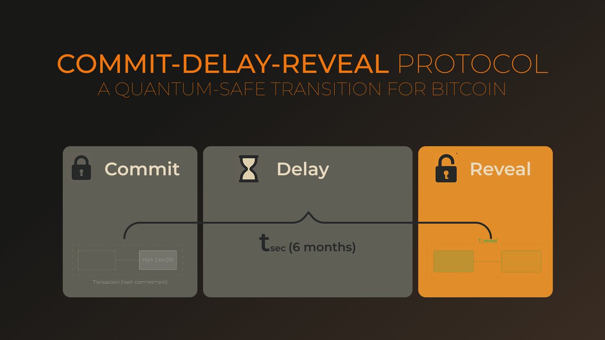 Commit-Delay-Reveal (CDR) Protocol explained