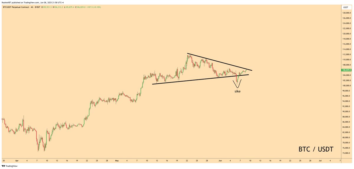 we are on the verge of being so back