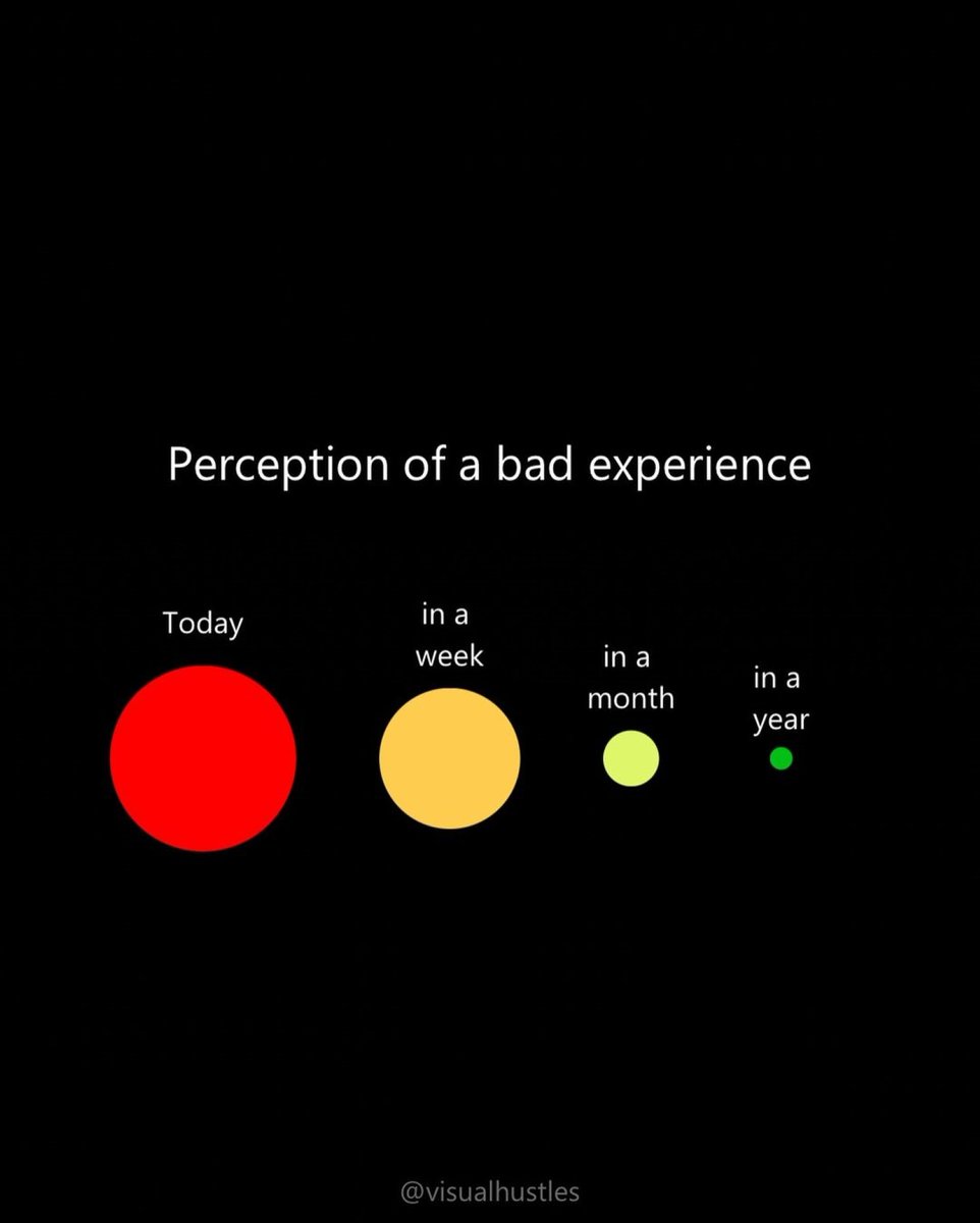 #ICUThoughtForToday: Perception of a bad experience