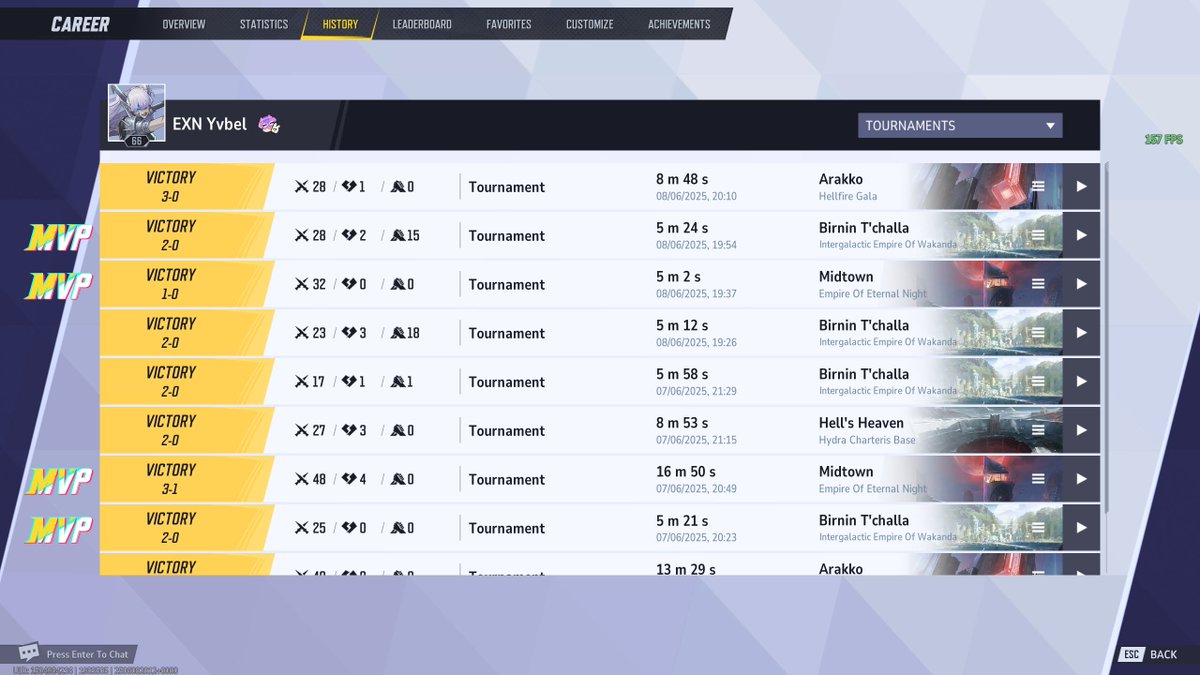 Went 10/10, extremely happy with our performance as a team