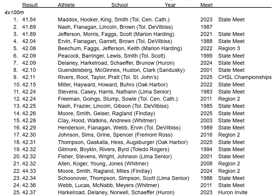 Northwest Ohio Sports tweet media