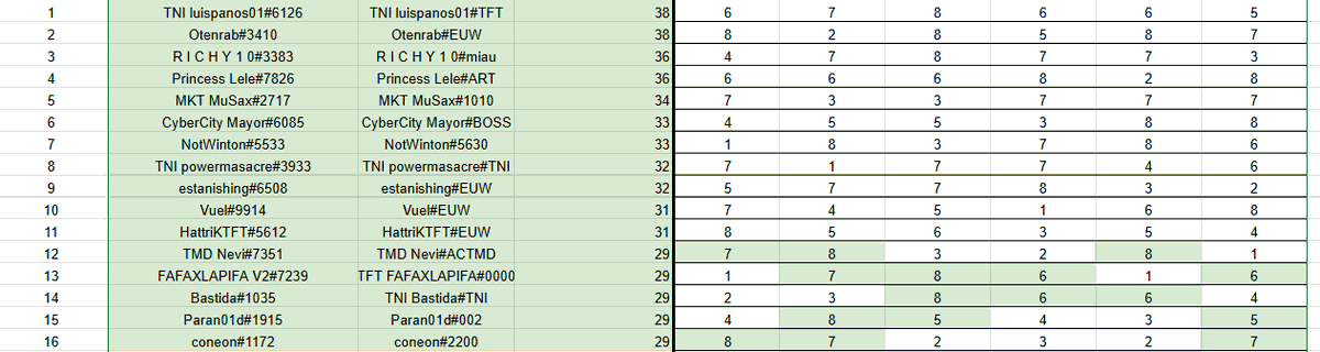 top1 del open major, nos veremos en Barcelona