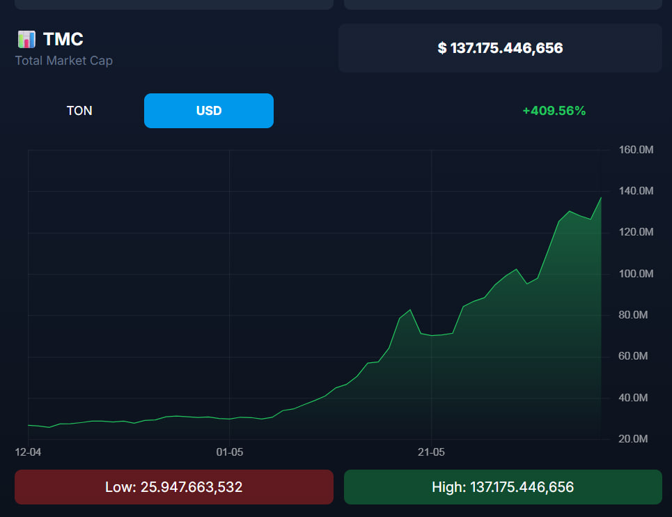 AbramChart tweet media