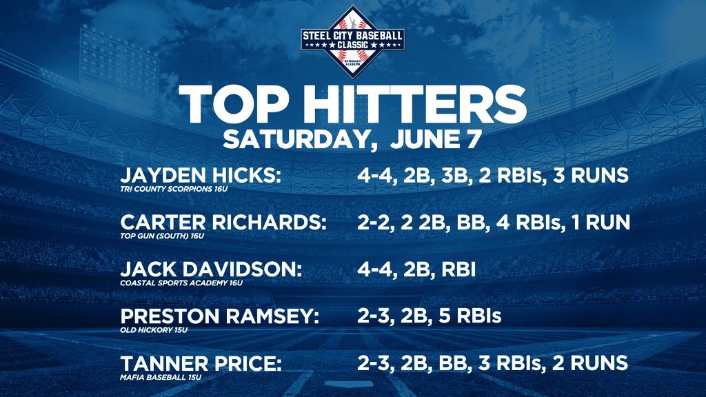 DAY 4 TOP PERFORMANCES