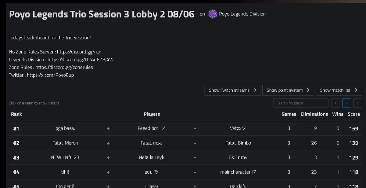 Poyo Legends Win w/<a href="/vetox69fn/">Vetox69fn</a>