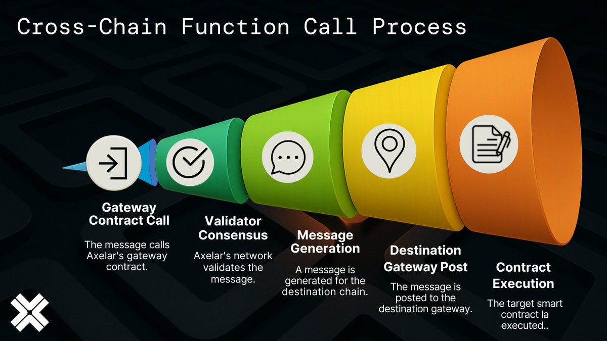 Inter Blockchain Services tweet media