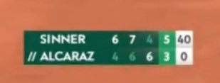 RoyMustang786's tweet photo. @rolandgarros @carlosalcaraz @atptour Carlos came back from this to win, the first person EVER to come back in this situation. Put respect on my boy's name 💪💪💪💪. #PrinceOfClay https://t.co/Y3xHasOxSy