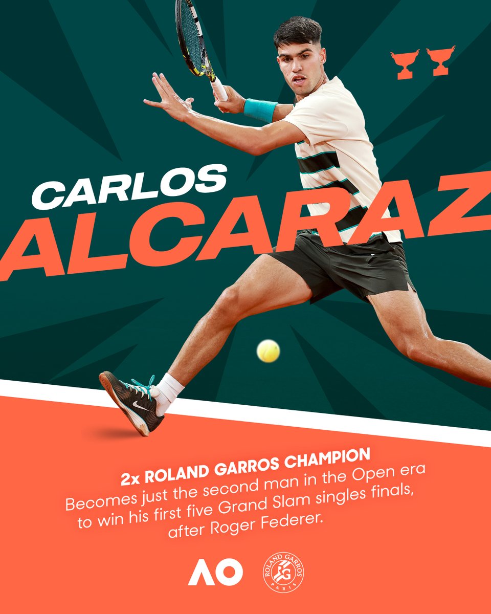 #AusOpen (@australianopen) on Twitter photo Carlos 🏆 🏆 Alcaraz
Five finals. Five Grand Slams. Elite company.
Felicidades, <a href="/carlosalcaraz/">Carlos Alcaraz</a>! Carlos 🏆 🏆 Alcaraz
Five finals. Five Grand Slams. Elite company.
Felicidades, <a href="/carlosalcaraz/">Carlos Alcaraz</a>!