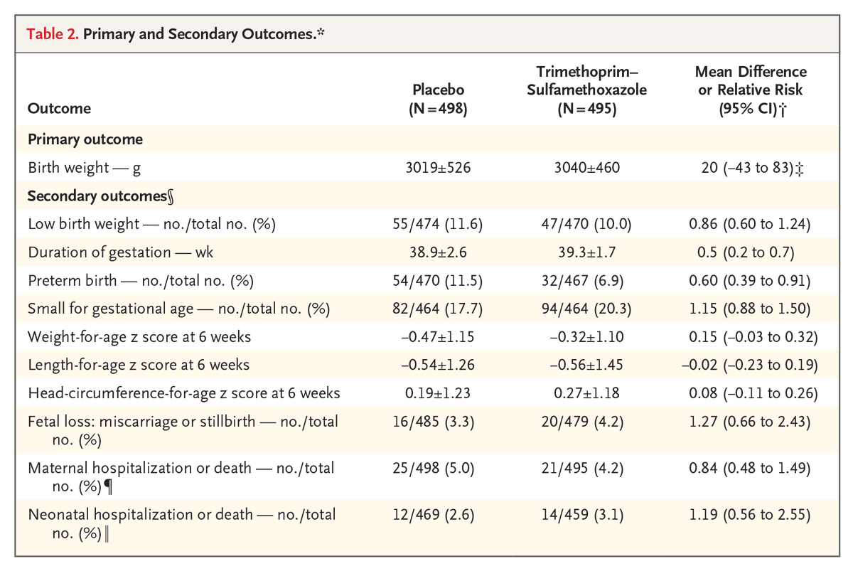 NEJM tweet media