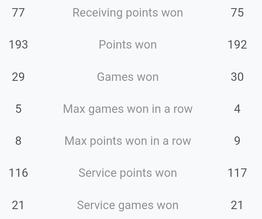 Never give up. 

Such stunningly fine margins. 

Bravo.