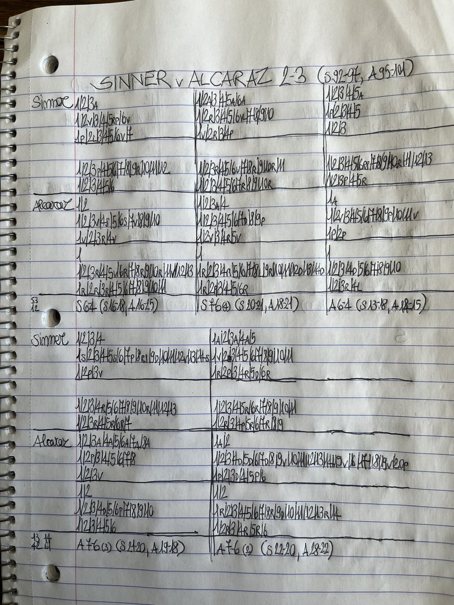 Im drained and this is all I had to do