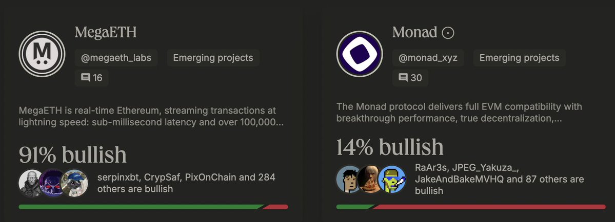 Wow, this spread is actually insane. Is this indicative of true sentiment? 👀