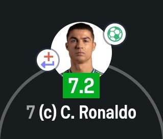 Barcelonismo97's tweet photo. El peor partido de la temporada de Lamine Yamal ha sido mejor que el de Cristiano Ronaldo habiendo metido un gol. https://t.co/xiswEnzCWt