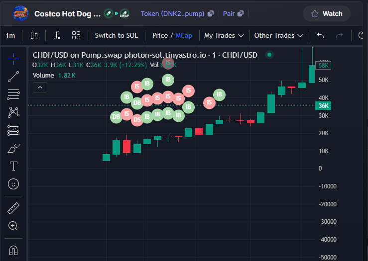 BonnieZagel3729's tweet photo. UPDATE $CHDI #CHDI
4K - 58K
14X CA:DNK22GX6jABSqVMSumXxduTgPpuHKEKYzpPMqc2spump
🪙 Join Group Private: https://t.co/HwBX4wdYpA https://t.co/aBpvHjtRj5