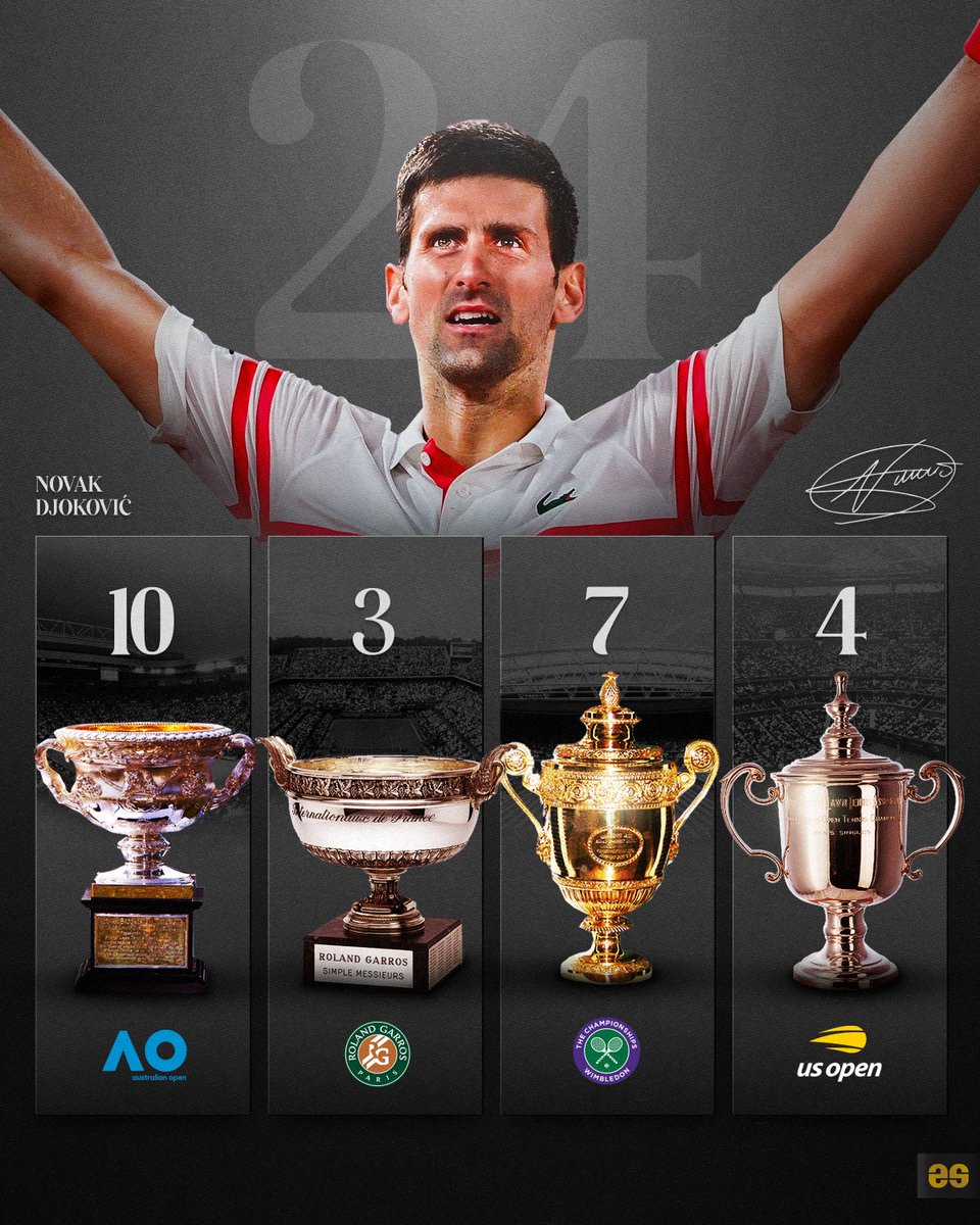 Carlos 👀🎾

🇪🇸 Alcaraz 5
🇨🇭 Federer 20
🇪🇸 Nadal 22
🇷🇸 Djokovic 24