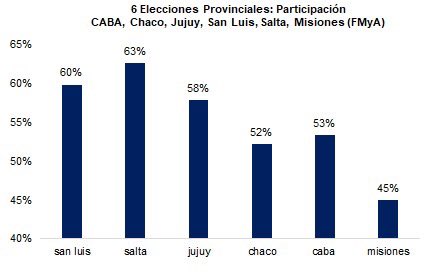 Barrani.com (@barrani_com) on Twitter photo Asi viene la asistencia en las elecciones de 2025 en Argentina. Misiones aun faltan menos de 2 hs.
Grafico de <a href="/FernandoMarull/">Fernando Marull</a> Asi viene la asistencia en las elecciones de 2025 en Argentina. Misiones aun faltan menos de 2 hs.
Grafico de <a href="/FernandoMarull/">Fernando Marull</a>