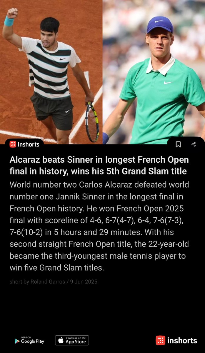 rathorabhijeet's tweet image. What a Historic match…. Elated that my guy won but of course felt sad for sinner too. What a game, what a match…. Just mind blowing 
Vamos Carlos

Alcaraz beats Sinner in longest French Open final in history, wins his 5th Grand Slam title
shrts.in/Ymj7Y
 -via inshorts
