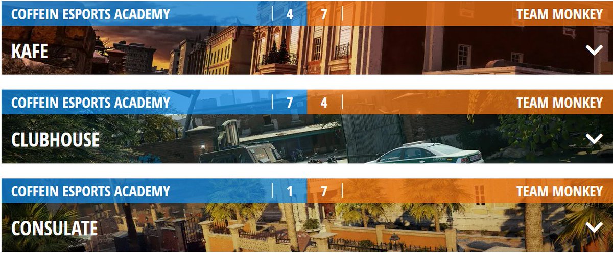 We won against <a href="/CoffeinEsports/">COFFEIN Esports (Inactive)</a> academy 2-1