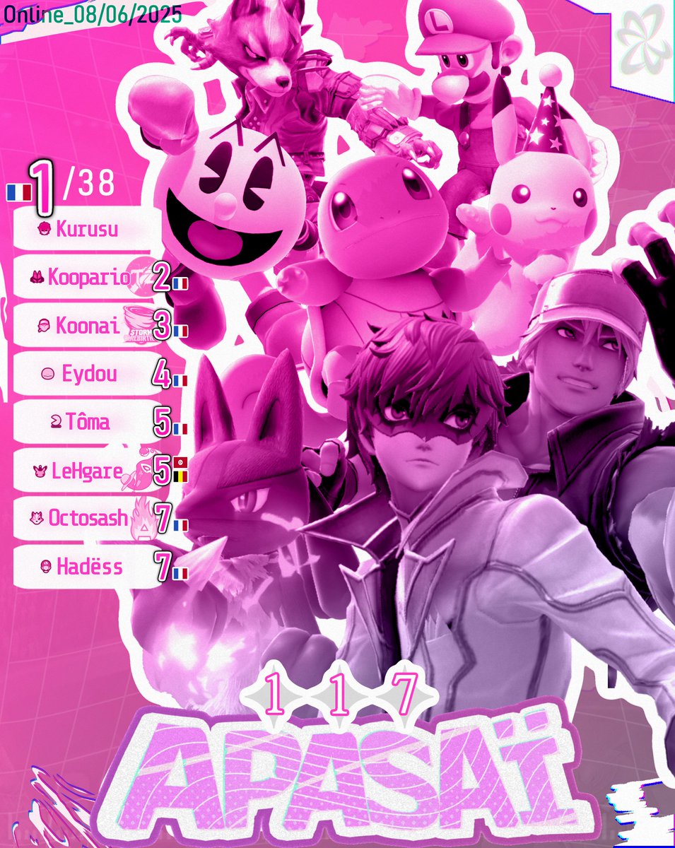 🌸Apasaï Tournament #117 Top8🌸

🥇Kurusu
🥈<a href="/koopable69/">Koopario</a> 
🥉<a href="/KoonaiSSBU/">SR | Koonai</a> 
4e : <a href="/eydoutouchfr/">Eydou (COMMISSION OPEN)</a> 
5e : <a href="/Tomaa_desu/">Toma</a> / <a href="/LeHgare/">LeHgare</a> 
7e : <a href="/Octossbu/">ARK | BG Sash 🍁</a> / Hadëss

Merci aux participants et à la semaine prochaine !