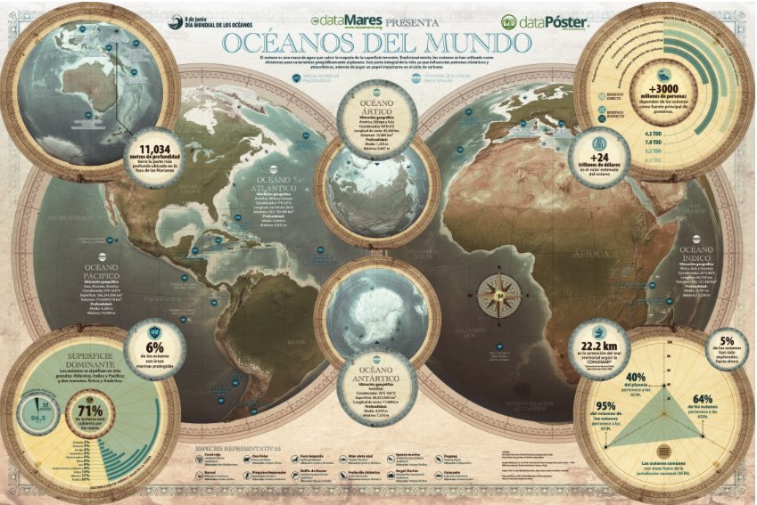 Oceanos del Mundo #DiadelOceano 
#DiaMundialdelosOceanos 

datamares.org/preview/dp_oce…