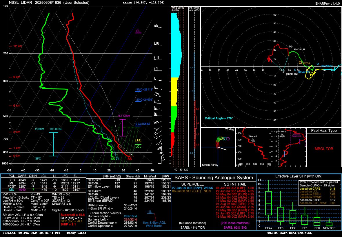 Sean Waugh (@mesonetman) on Twitter photo Sounding from Tulsa, Tx at 1830 UTC in advance of today’s severe weather activity. Teams from <a href="/NOAANSSL/">NOAA National Severe Storms Laboratory</a> and <a href="/TexasTech/">Texas Tech University</a> are out operating today. Courtesy <a href="/bobbysabawx/">Bobby Saba</a> on the launch/plot. Sounding from Tulsa, Tx at 1830 UTC in advance of today’s severe weather activity. Teams from <a href="/NOAANSSL/">NOAA National Severe Storms Laboratory</a> and <a href="/TexasTech/">Texas Tech University</a> are out operating today. Courtesy <a href="/bobbysabawx/">Bobby Saba</a> on the launch/plot.