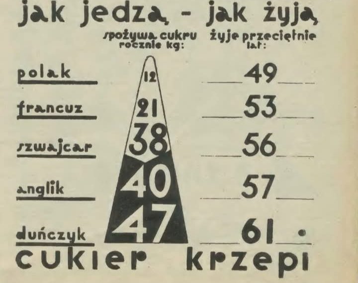 Ilikeangell's tweet image. &quot;Cukier krzepi&quot;.
Może ktoś pamięta ten slogan reklamowy i te argumenty na jego potwierdzenie? ;)