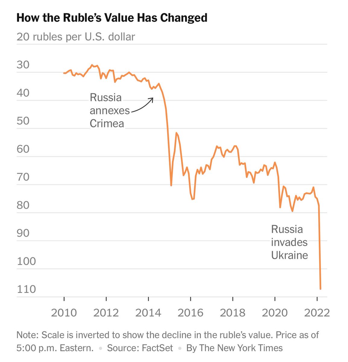 Chinese Yuan Renminbi to US Dollar Spot Exchange Rate, annually. Change of  value of Russian ruble.
