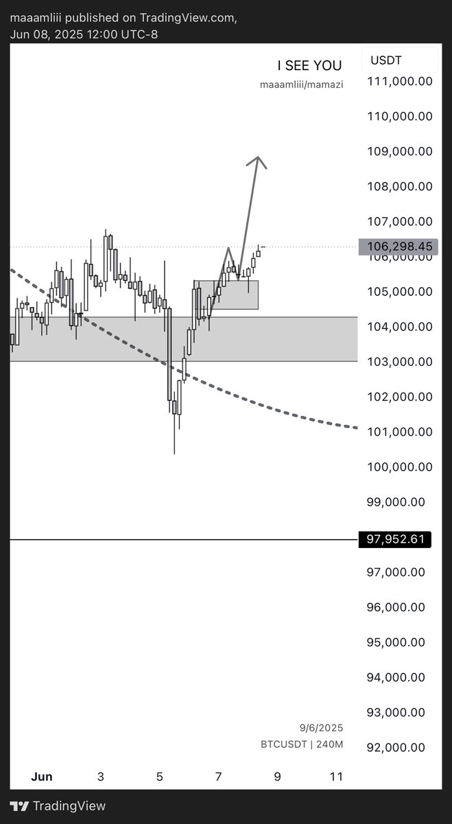 $BTC 

HA ha ha
What  do u think????
Up or down?