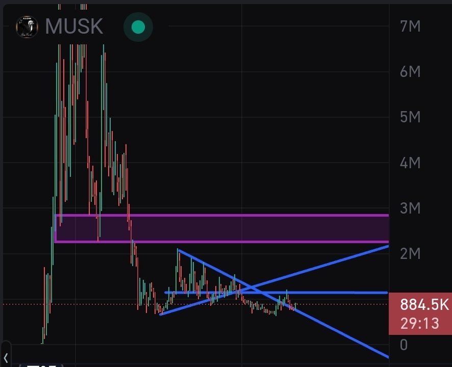 Not the break out that we wanted.. but if we invert the chart Im sure it will look better.