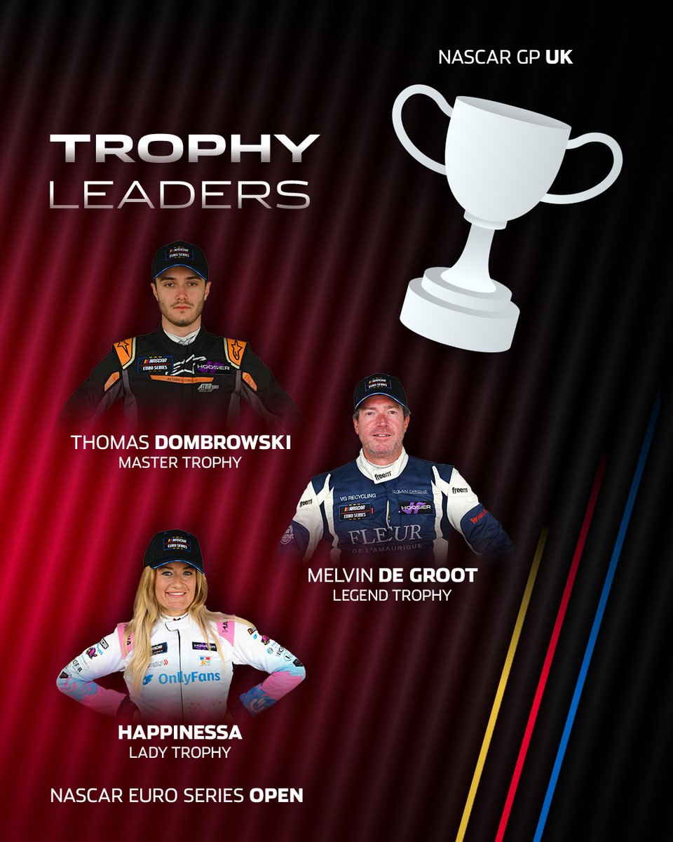NASCAR Euro Series (@euronascar) on Twitter photo Point Standings after <a href="/NASCAR/">NASCAR</a> GP UK weekend at Brands Hatch ๐ฌ๐ง The reigning champ <a href="/vghirelli/">Vittorio Ghirelli</a> remains on top in the official EuroNASCAR PRO standings, while Melvin de Groot continues to lead the OPEN division โ provisionally.
๐ฉโ๐จ <a href="/dpflug_/">DANIEL PFLUG</a> Point Standings after <a href="/NASCAR/">NASCAR</a> GP UK weekend at Brands Hatch ๐ฌ๐ง The reigning champ <a href="/vghirelli/">Vittorio Ghirelli</a> remains on top in the official EuroNASCAR PRO standings, while Melvin de Groot continues to lead the OPEN division โ provisionally.
๐ฉโ๐จ <a href="/dpflug_/">DANIEL PFLUG</a>
