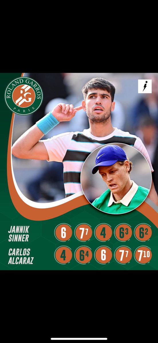 nickninetyfive's tweet photo. One of the greatest matches of all time 🔥🎾 #Sinner #Alcaraz #FrenchOpen https://t.co/qYvrPHb2Rf