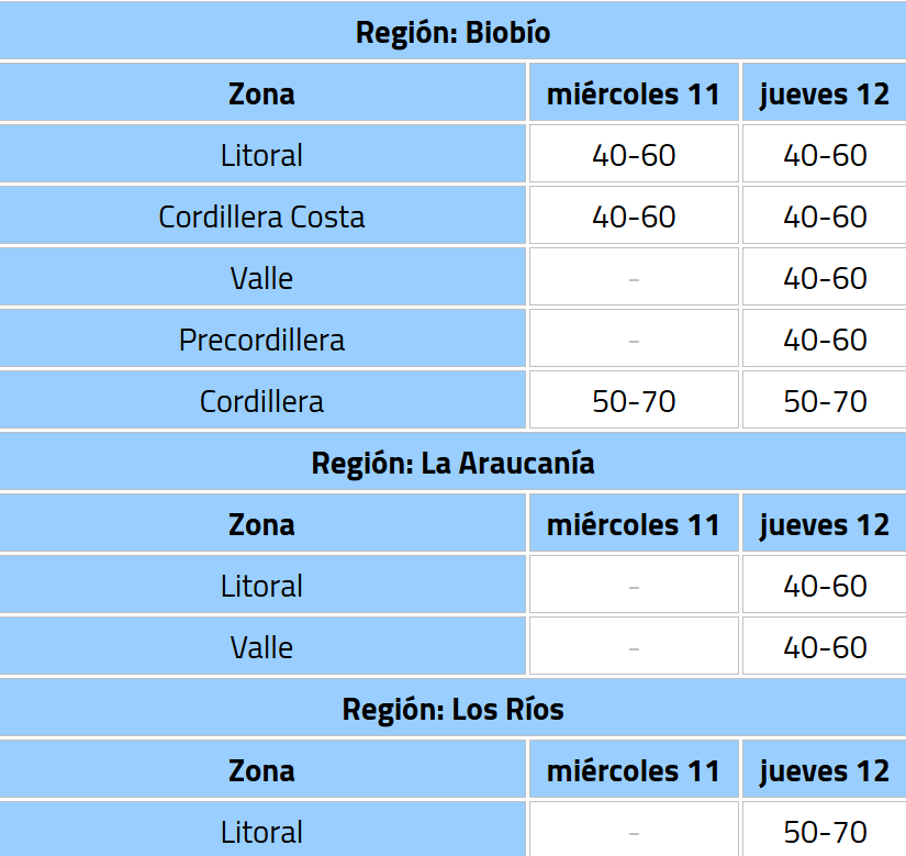 Alejandro Sepúlveda Jara (@sepulinares) on Twitter photo ⚠️ Emiten aviso <a href="/meteochile_dmc/">MeteoChile</a> <a href="/Senapred/">SENAPRED</a> por vientos este miércoles 11 y jueves 12 de junio 2025.
Regiones:
#Coquimbo
#Valparaíso
#RM
#OHiggins
#Maule
#Ñuble
#Biobío
#LaAraucanía
#LosRíos
#Temporal
#MegaTiempo <a href="/Mega/">Mega</a> <a href="/meganoticiascl/">Meganoticias</a> <a href="/MuchoGustoMEGA/">¡Mucho Gusto!</a> ⚠️ Emiten aviso <a href="/meteochile_dmc/">MeteoChile</a> <a href="/Senapred/">SENAPRED</a> por vientos este miércoles 11 y jueves 12 de junio 2025.
Regiones:
#Coquimbo
#Valparaíso
#RM
#OHiggins
#Maule
#Ñuble
#Biobío
#LaAraucanía
#LosRíos
#Temporal
#MegaTiempo <a href="/Mega/">Mega</a> <a href="/meganoticiascl/">Meganoticias</a> <a href="/MuchoGustoMEGA/">¡Mucho Gusto!</a>
