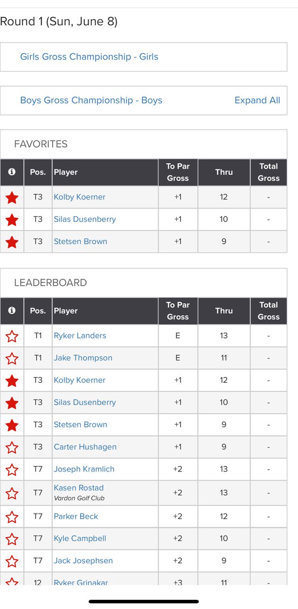 The boys are moving up the leaderboard! #SaddleUp