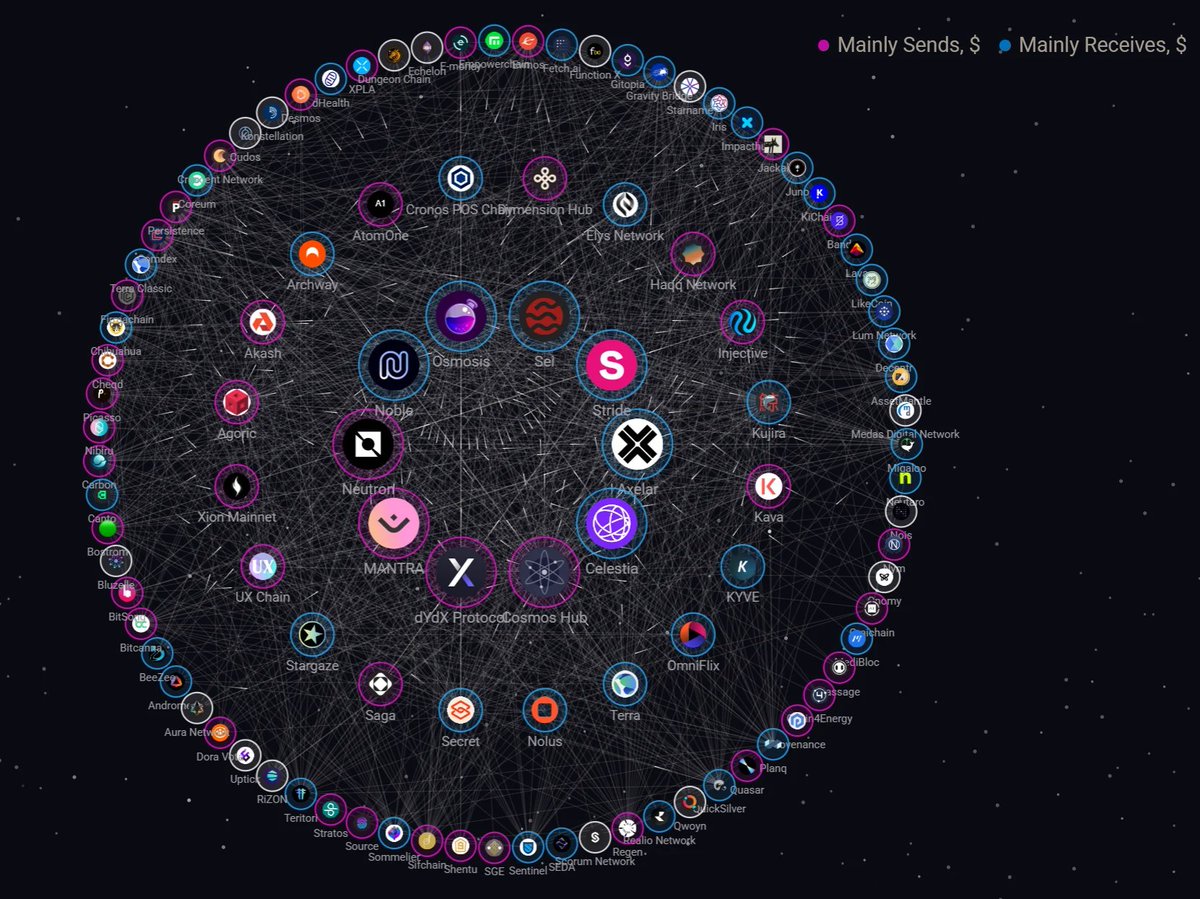 Cosmos Airdrops 🪂 tweet media