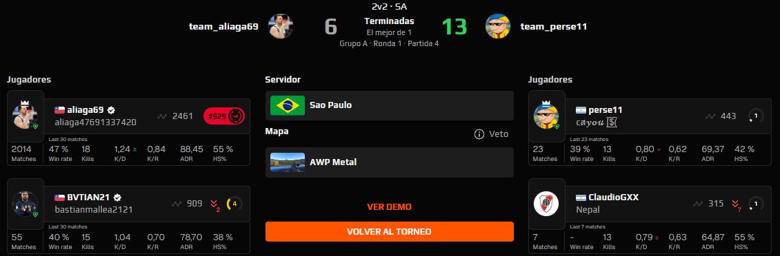🚨🚨 Increible lo que sucedió en un torneo de FACEIT. Dos lvl 1 APABULLARON a un lvl 10