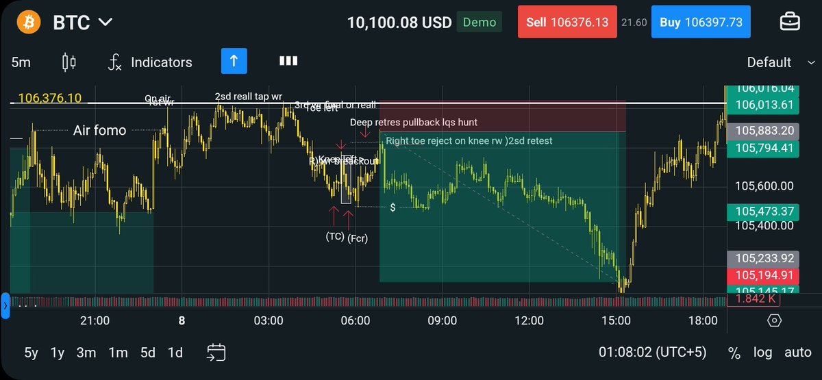 SohaAli117683's tweet photo. Forex&CrypoTrader | MultiAssetInvestor | Intraday•Swing•Stocks•Commodities | SMC•POI•Liquidity•PriceAction | DailyChartPractice
#Forextrading #ForexPractice #ChartAnalysis #DailyTrades #TradingJourney #CryptoTrading #DisciplineInTrading #ForexLearner #SMC https://t.co/GWiVR6h0Ux