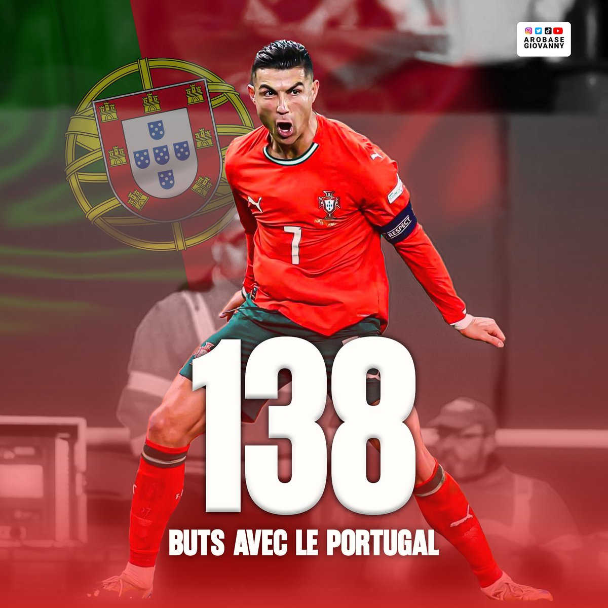LE MEILLEUR JOUEUR DU MONDE A ENCORE FRAPPÉ 

LE PLUS GRAND JOUEUR DE TOUS LES TEMPS

938 BUTS EN CARRIÈRE 

138 BUTS AVEC LE PORTUGAL 

GOAAAAAAAL DE CRISTIANO RONALDO