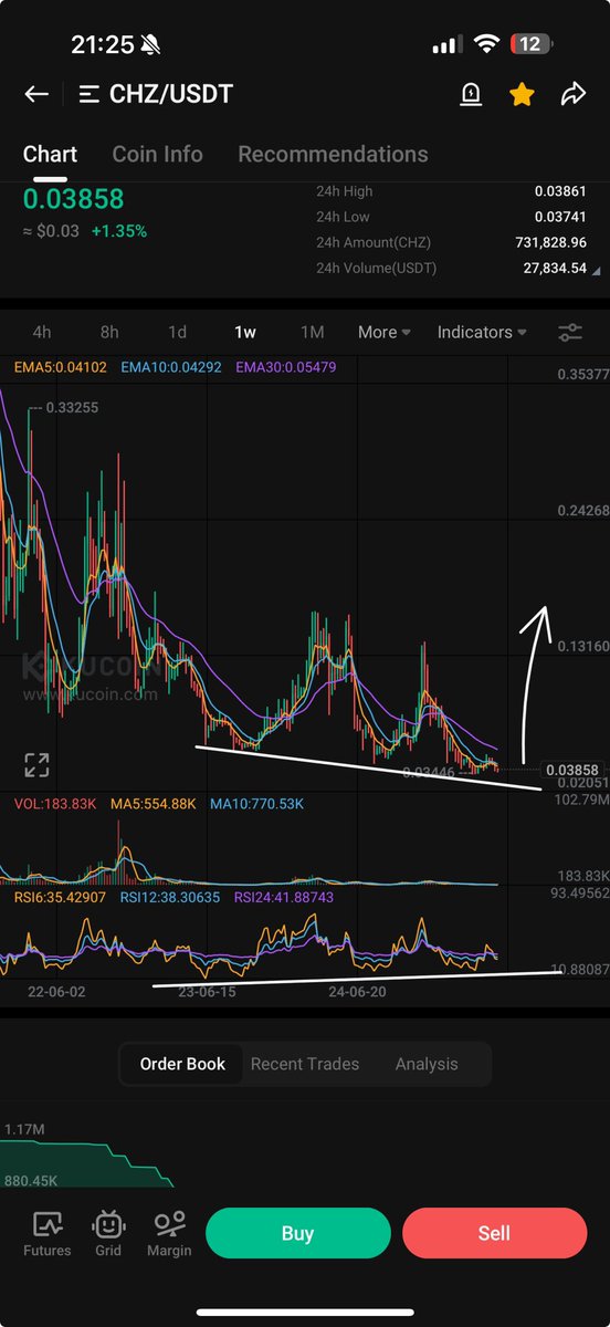 DEVILS REACH (@progworx) on Twitter photo $CHZ WEEKLY DIVS ABOUT TO PLAY $CHZ WEEKLY DIVS ABOUT TO PLAY