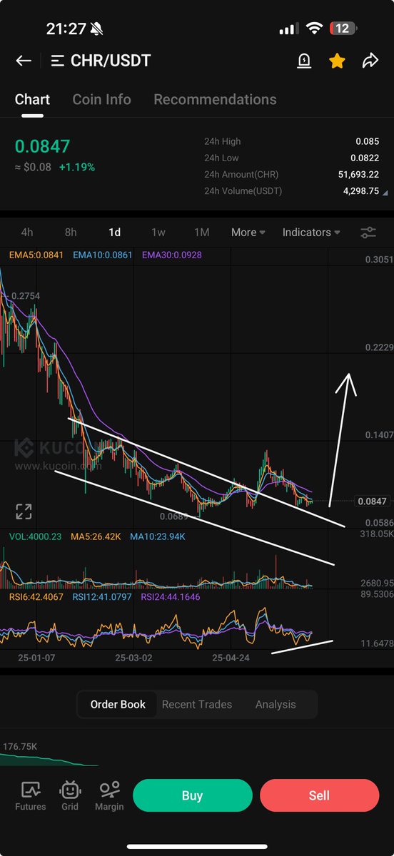 DEVILS REACH (@progworx) on Twitter photo $CHR $CHR