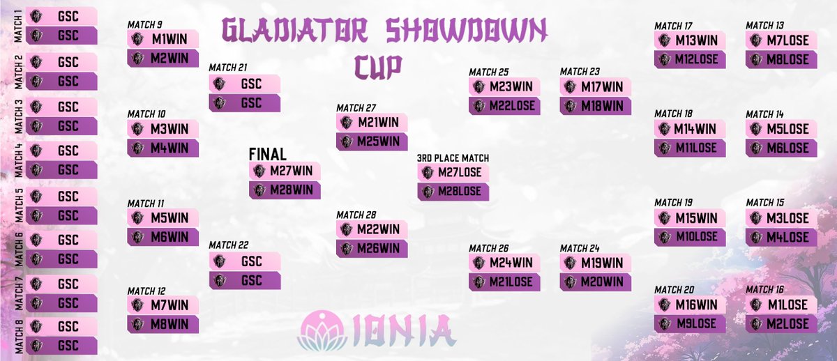 Gladiatorzy !!
Zapisy na GSC edycje I oficjalnie zamknięte.
Startujemy już jutro z losowaniem o 18:00, a po nim przedstawienie się drużyn!

Losowanie poprowadzą dla was <a href="/TSavaron94300/">TheSavaron</a> oraz <a href="/spejssss_prod/">prod. Spejssss</a>, a transmisja klasycznie na twitch.tv/gladiatorsshow…

See you there!