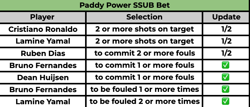 Footy Accumulators tweet media