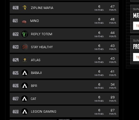 Mereelj (@imereeljj) on Twitter photo Feeling blessed by god today or thats just the comeback of Mereel zone reader anyway we finish TOP21 this split thats means we will be playing next split of emea pro league !
bit sad to take part of Reg final but satisfied for my first PL split !
Fier de mon Γ©quipe ! π€π½π€π½π€π½π€π½π€π½ Feeling blessed by god today or thats just the comeback of Mereel zone reader anyway we finish TOP21 this split thats means we will be playing next split of emea pro league !
bit sad to take part of Reg final but satisfied for my first PL split !
Fier de mon Γ©quipe ! π€π½π€π½π€π½π€π½π€π½