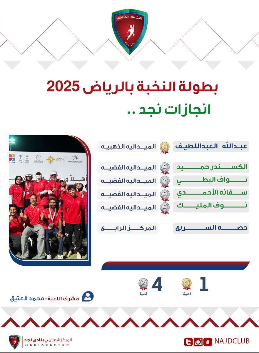 ختامها مسك وانجازات مع أبطالنا في سهام النخبة 😍❤️💙🏹

#نجد 
#الاتحاد_السعودي_للسهام