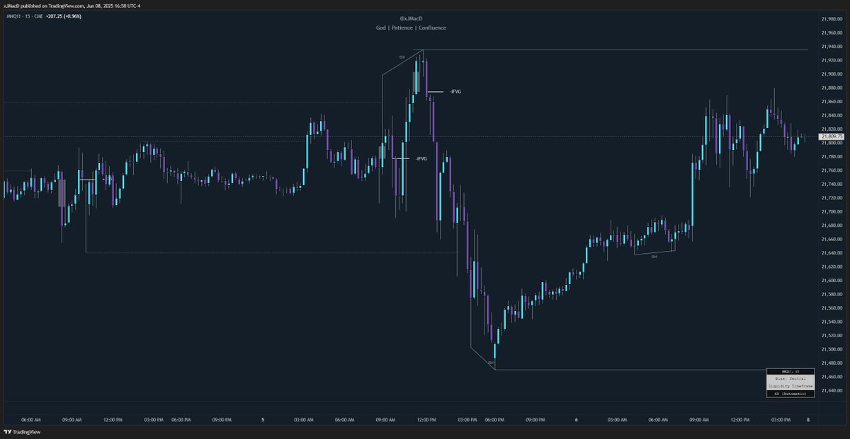 Stop overpaying for bogus indicators like the Dodgy DD Pro +. Our indicator catches all the same moves. And the best part its FREE. Automated Liquidity Levels, SMTs, iFVGs, + More.
tradingview.com/script/pYAnKFk…